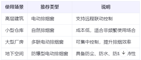 武山兰州武山排烟窗选购建议表